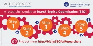 研究人员指南搜索参与优化（SEO）图